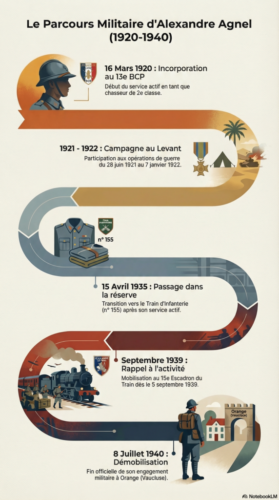 Infographie générée avec Notebook LLM de Google
